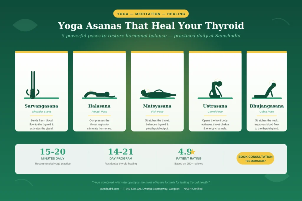 Naturopathy Treatment for Thyroid in Gurgaon at Samshudhi wellness centre