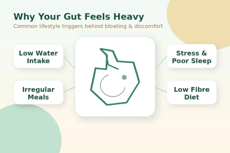 Gut Reset with Naturopathy treatment for bloating constipation and IBS in Gurgaon
