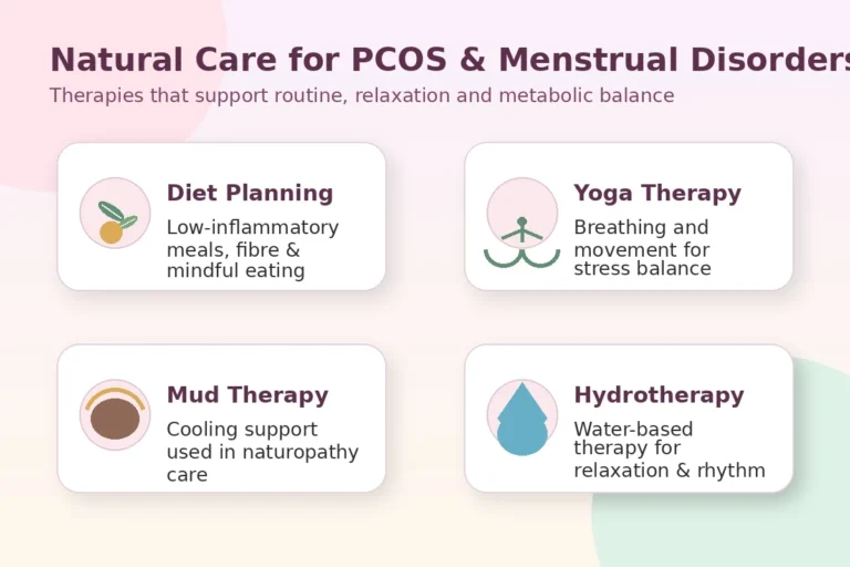Naturopathy for PCOS in Gurgaon for hormonal balance and menstrual health